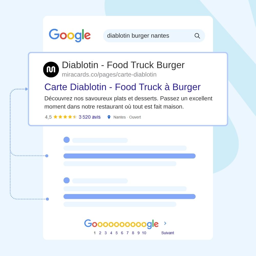 referencement google food truck